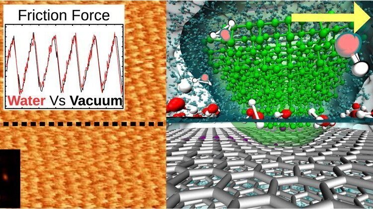 Sliding of a sharp nanotip on graphene