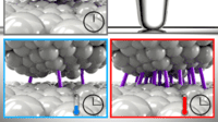 Temperature Activates Contact Aging in Silica Nanocontacts